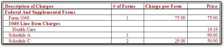 Image showing a bill showing charges per item and per form.